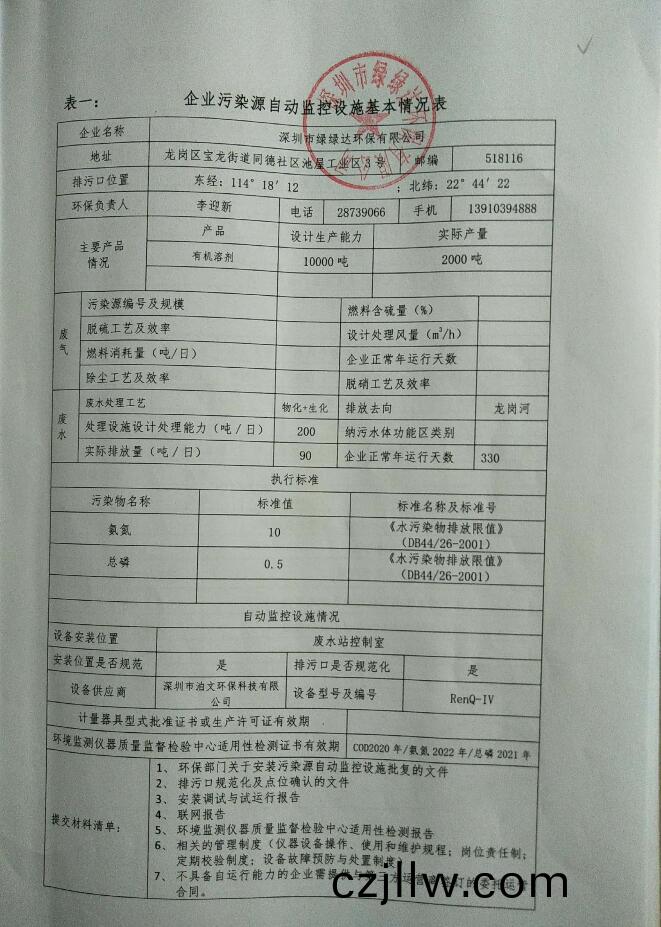 排汚(wu)單(dan)位環境信(xin)息公(gong)開(kai)