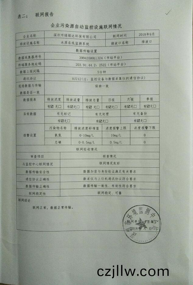 排汚(wu)單位(wei)環(huan)境信息公(gong)開