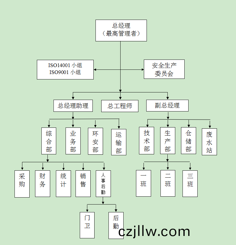人(ren)力(li)資源(yuan)