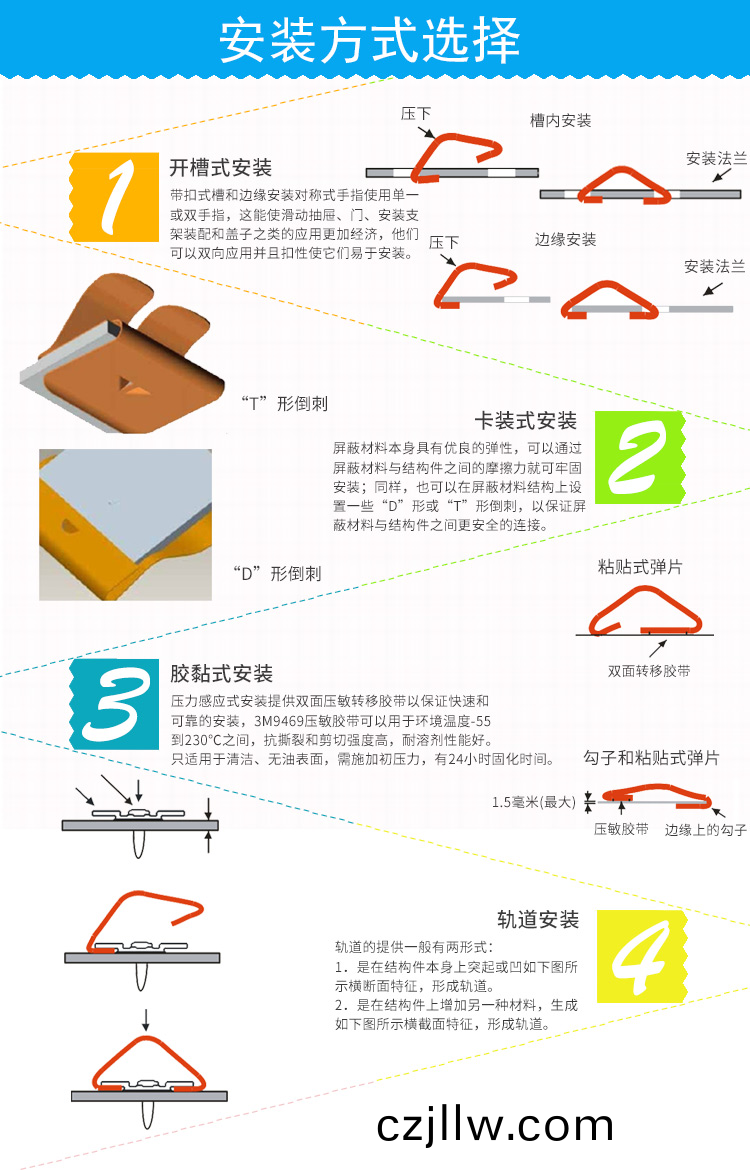 折(zhe)捲式(shi)係(xi)列EMS-97-521