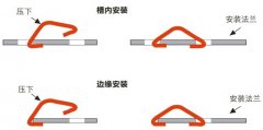 鈹銅(tong)簧片的安(an)裝方式-開槽式安裝的(de)方式咊優點